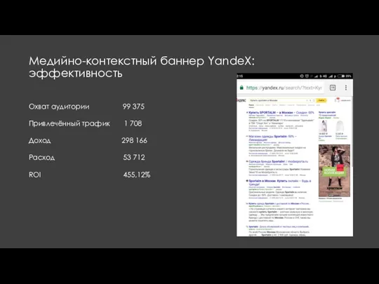 Медийно-контекстный баннер YandeX: эффективность Охват аудитории 99 375 Привлечённый трафик 1 708 Доход