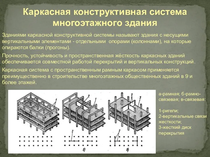 Зданиями каркасной конструктивной системы называют здания с несущими вертикальными элементами - отдельными опорами