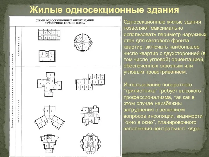 Жилые односекционные здания Односекционные жилые здания позволяют максимально использовать периметр наружных стен для