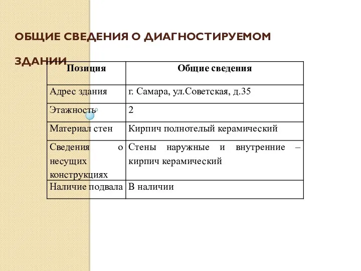 ОБЩИЕ СВЕДЕНИЯ О ДИАГНОСТИРУЕМОМ ЗДАНИИ