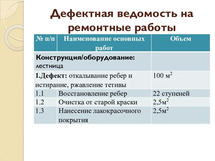 Дефектная ведомость на ремонтные работы