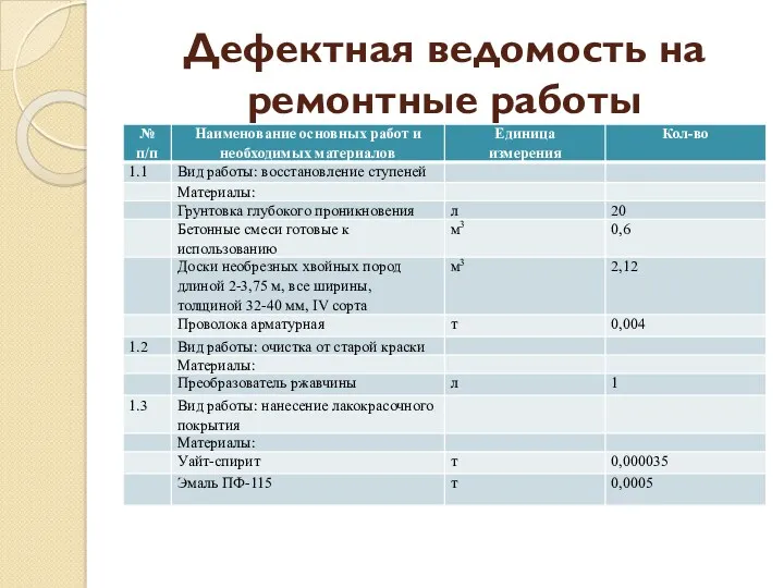 Дефектная ведомость на ремонтные работы