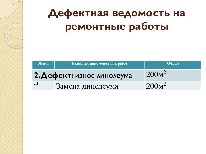 Дефектная ведомость на ремонтные работы