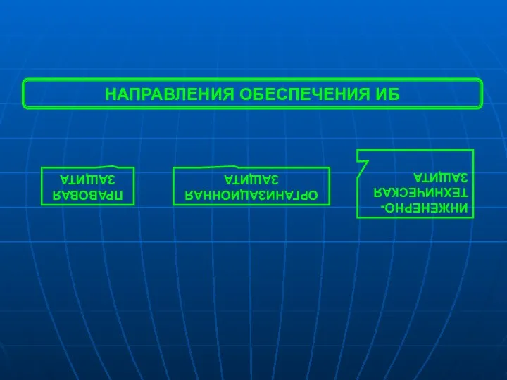 НАПРАВЛЕНИЯ ОБЕСПЕЧЕНИЯ ИБ ПРАВОВАЯ ЗАЩИТА ОРГАНИЗАЦИОННАЯ ЗАЩИТА ИНЖЕНЕРНО- ТЕХНИЧЕСКАЯ ЗАЩИТА