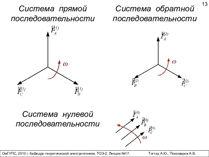 Система прямой последовательности Система обратной последовательности Система нулевой последовательности ОмГУПС,