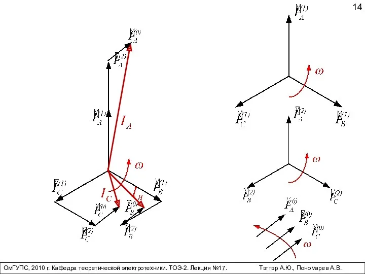 ОмГУПС, 2010 г. Кафедра теоретической электротехники. ТОЭ-2. Лекция №17. Тэттэр А.Ю., Пономарев А.В.