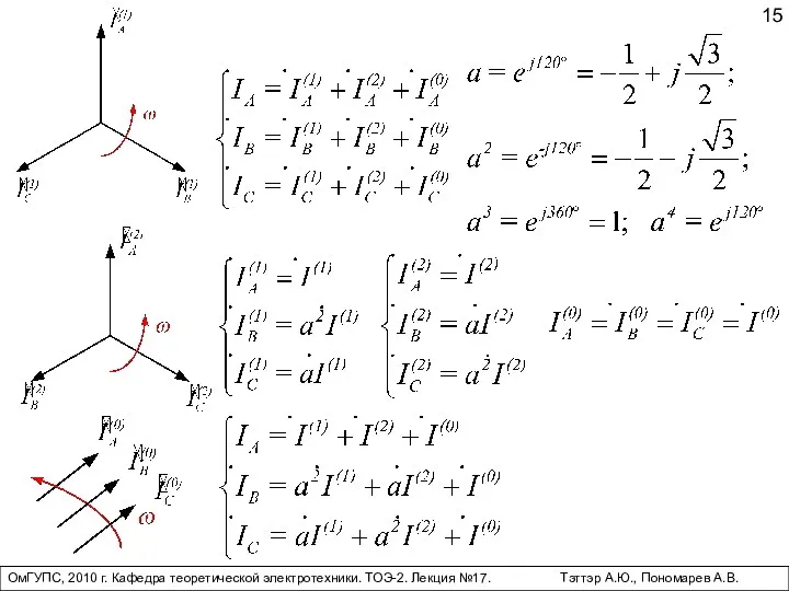 ОмГУПС, 2010 г. Кафедра теоретической электротехники. ТОЭ-2. Лекция №17. Тэттэр А.Ю., Пономарев А.В.