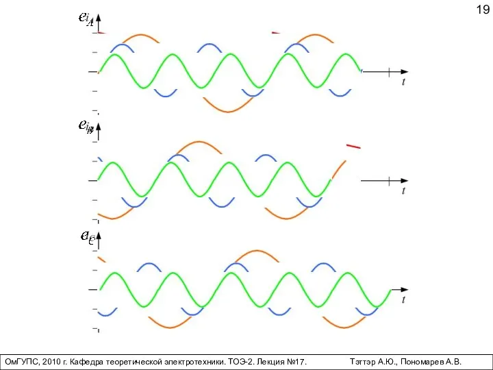 ОмГУПС, 2010 г. Кафедра теоретической электротехники. ТОЭ-2. Лекция №17. Тэттэр А.Ю., Пономарев А.В.