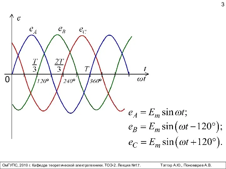 ОмГУПС, 2010 г. Кафедра теоретической электротехники. ТОЭ-2. Лекция №17. Тэттэр А.Ю., Пономарев А.В. 0