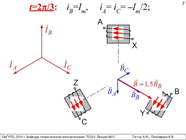 ОмГУПС, 2010 г. Кафедра теоретической электротехники. ТОЭ-2. Лекция №17. Тэттэр