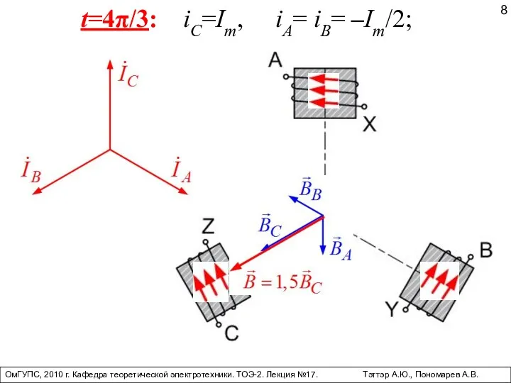ОмГУПС, 2010 г. Кафедра теоретической электротехники. ТОЭ-2. Лекция №17. Тэттэр