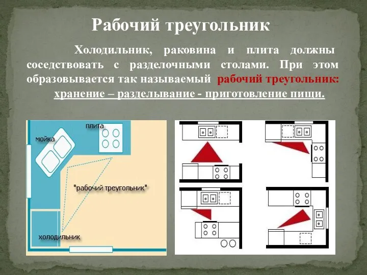 Рабочий треугольник Холодильник, раковина и плита должны соседствовать с разделочными