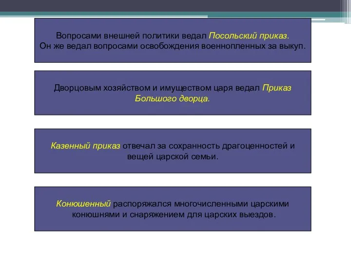 Вопросами внешней политики ведал Посольский приказ. Он же ведал вопросами освобождения военнопленных за