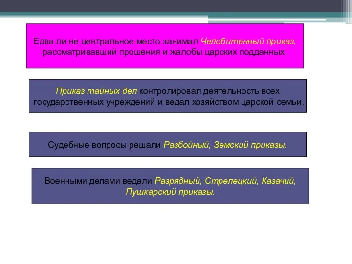 Приказ тайных дел контролировал деятельность всех государственных учреждений и ведал хозяйством царской семьи.