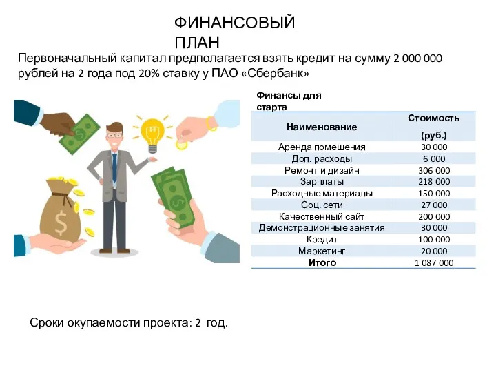 ФИНАНСОВЫЙ ПЛАН Первоначальный капитал предполагается взять кредит на сумму 2 000 000 рублей