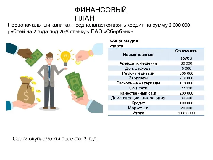 ФИНАНСОВЫЙ ПЛАН Первоначальный капитал предполагается взять кредит на сумму 2