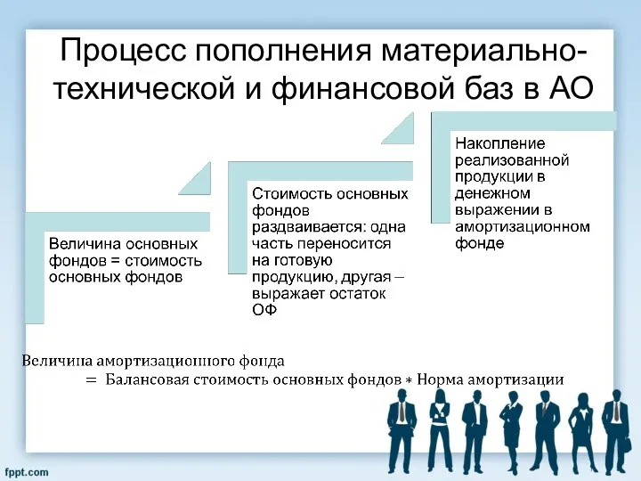 Процесс пополнения материально-технической и финансовой баз в АО