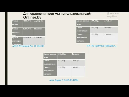 Для сравнения цен мы использовали сайт Onliner.by ASUS Vivobook Pro
