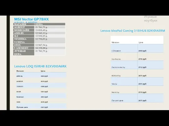 MSI Vector GP78HX 13VH-449BY Игровые ноутбуки Lenovo LOQ 15IRH8 82XV00A6RK Lenovo IdeaPad Gaming 3 15IHU6 82K101A5RM