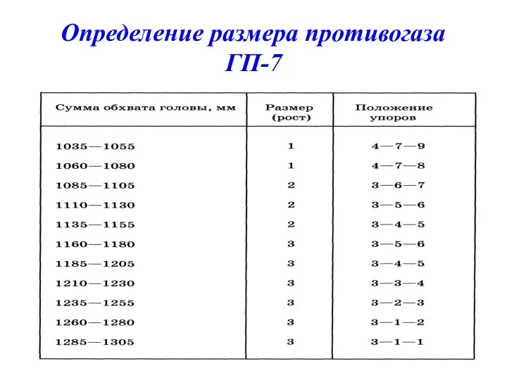 Определение размера противогаза ГП-7