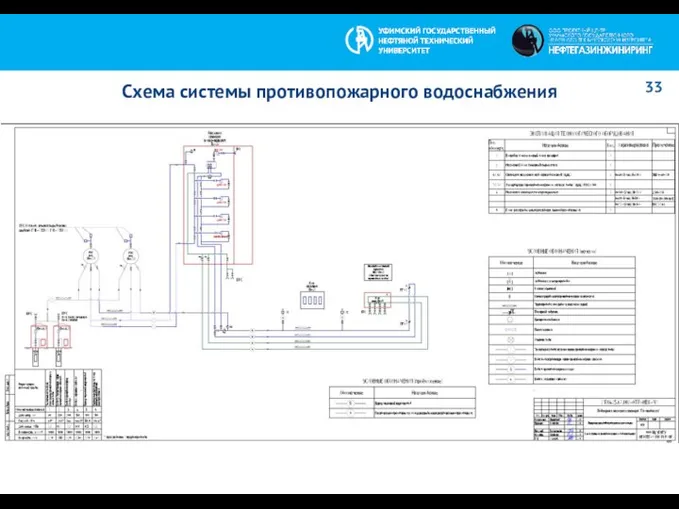 Схема системы противопожарного водоснабжения 33