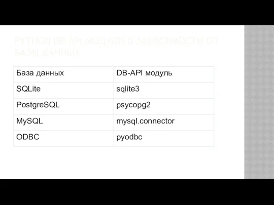 PYTHON DB-API МОДУЛИ В ЗАВИСИМОСТИ ОТ БАЗЫ ДАННЫХ