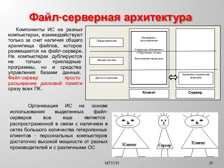 Файл-серверная архитектура Компоненты ИС на разных компьютерах, взаимодействуют только за