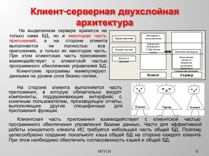 МТУСИ На выделенном сервере хранится не только сама БД, но