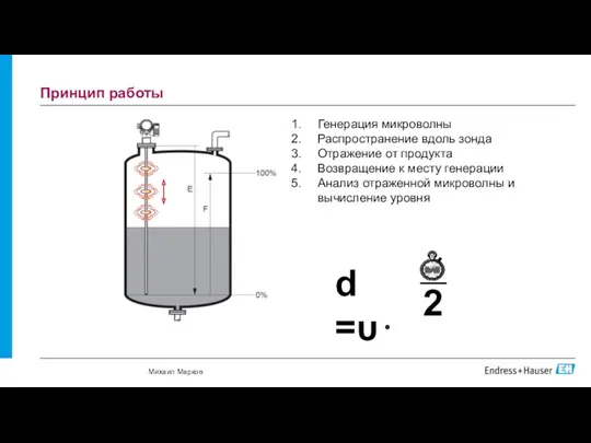 Принцип работы Генерация микроволны Распространение вдоль зонда Отражение от продукта