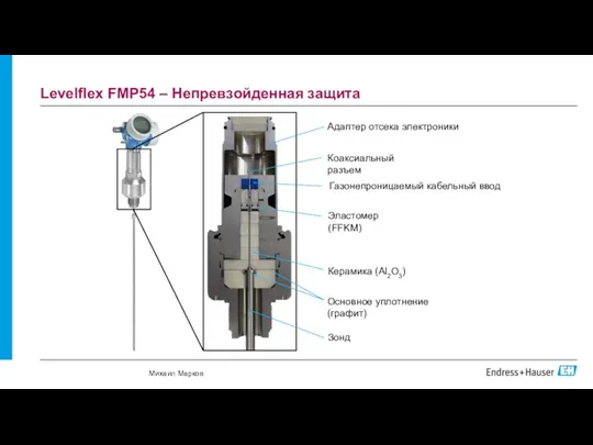 Levelflex FMP54 – Непревзойденная защита Зонд Основное уплотнение (графит) Керамика