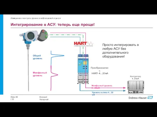 Интегрирование в АСУ: теперь еще проще! Измерение и контроль уровня