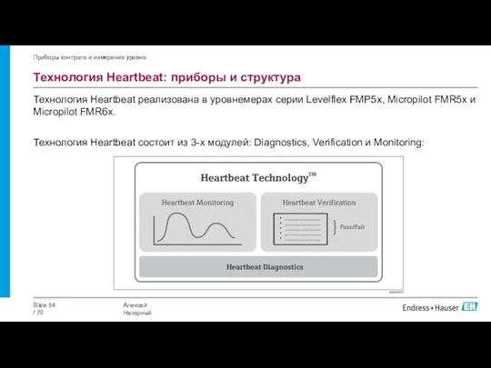 Технология Heartbeat: приборы и структура Технология Heartbeat реализована в уровнемерах