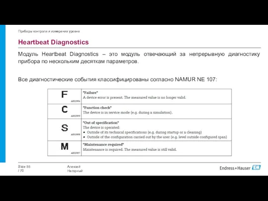 Heartbeat Diagnostics Модуль Heartbeat Diagnostics – это модуль отвечающий за