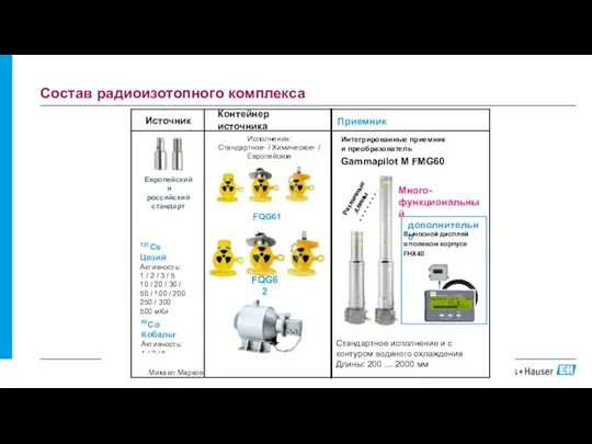 Состав радиоизотопного комплекса Источник Контейнер источника Приемник Интегрированные приемник и