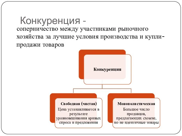 Конкуренция - соперничество между участниками рыночного хозяйства за лучшие условия производства и купли-продажи товаров