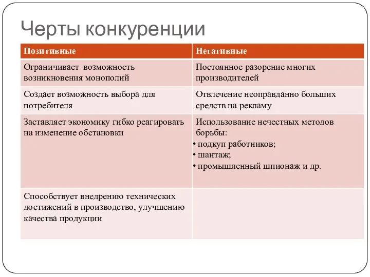 Черты конкуренции