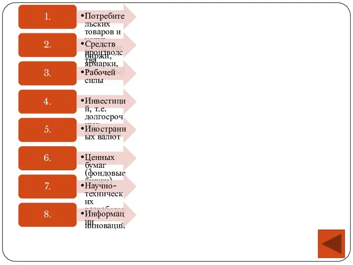 1. Потребительских товаров и услуг(товарные биржи, ярмарки, аукционы) 2. Средств