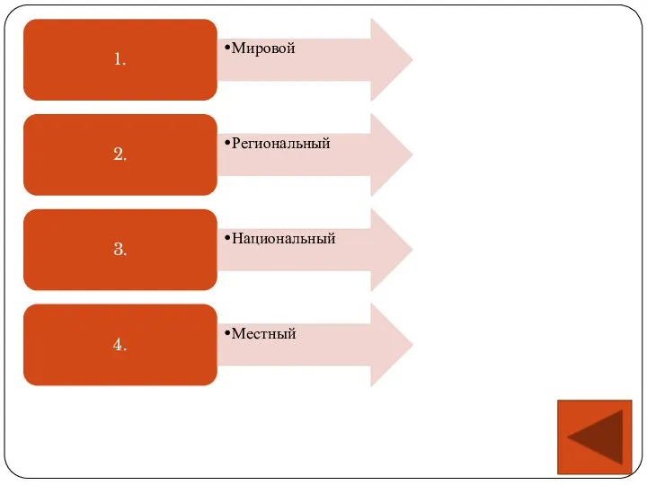 1. Мировой 2. Региональный 3. Национальный 4. Местный