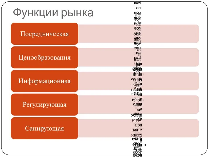 Функции рынка