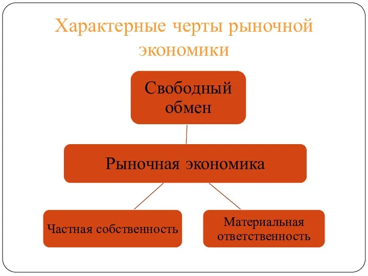 Характерные черты рыночной экономики