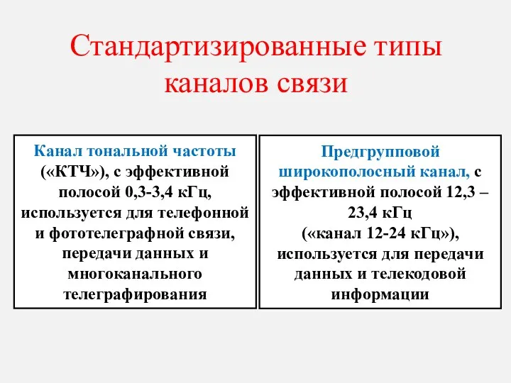 Стандартизированные типы каналов связи Канал тональной частоты («КТЧ»), с эффективной полосой 0,3-3,4 кГц,