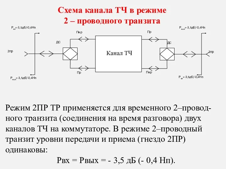 Схема канала ТЧ в режиме 2 – проводного транзита Режим 2ПР ТР применяется