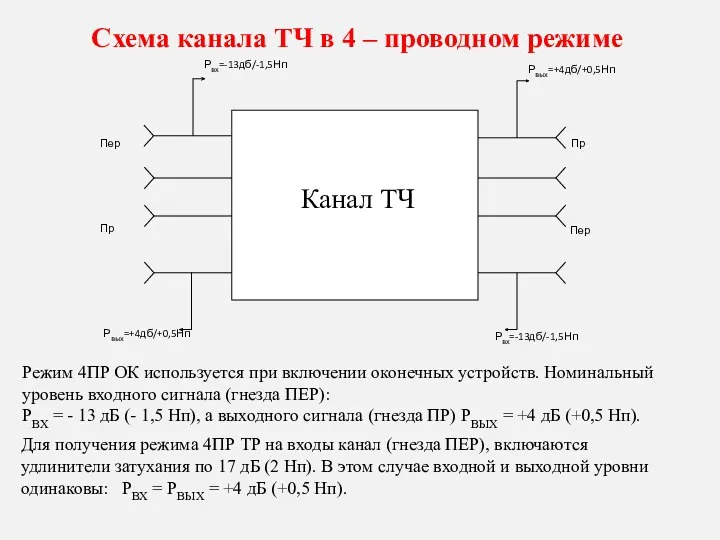 Схема канала ТЧ в 4 – проводном режиме Режим 4ПР ОК используется при