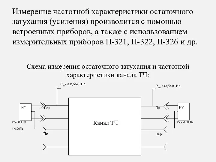 Измерение частотной характеристики остаточного затухания (усиления) производится с помощью встроенных приборов, а также