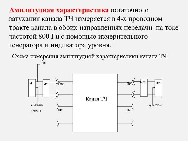 Амплитудная характеристика остаточного затухания канала ТЧ измеряется в 4-х проводном тракте канала в