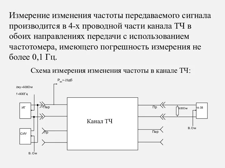 Измерение изменения частоты передаваемого сигнала производится в 4-х проводной части канала ТЧ в