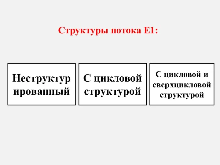 Структуры потока Е1: Неструктурированный С цикловой структурой С цикловой и сверхцикловой структурой
