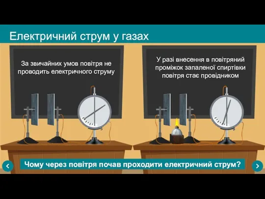 Електричний струм у газах За звичайних умов повітря не проводить