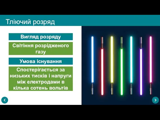 Тліючий розряд Вигляд розряду Світіння розрідженого газу Умова існування Спостерігається