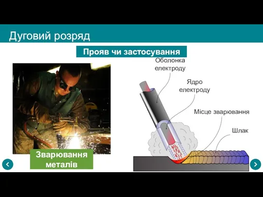 Дуговий розряд Прояв чи застосування Зварювання металів